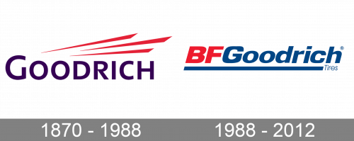 BFGoodrich Logo history