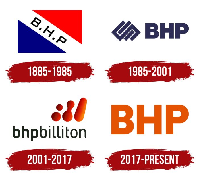 BHP Logo History