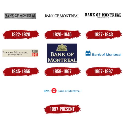 BMO Logo History