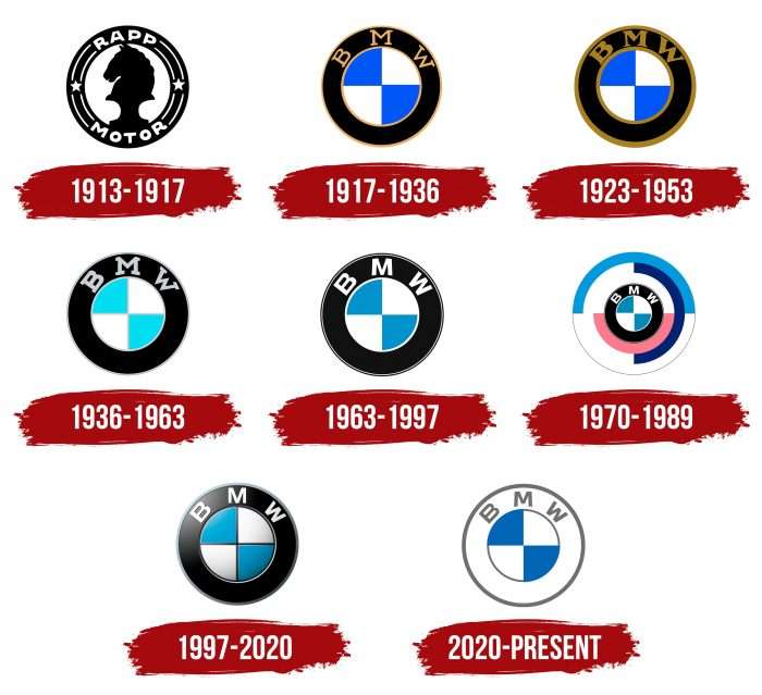 BMW Logo History