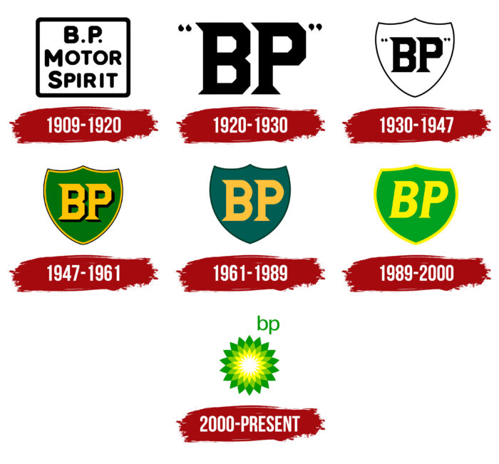 BP Logo History