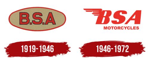 BSA Logo History