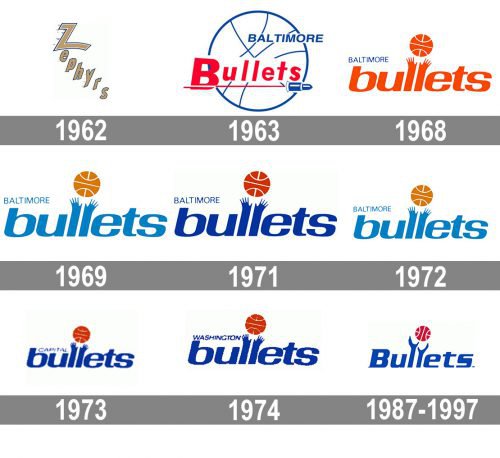 Baltimore Bullets logo history