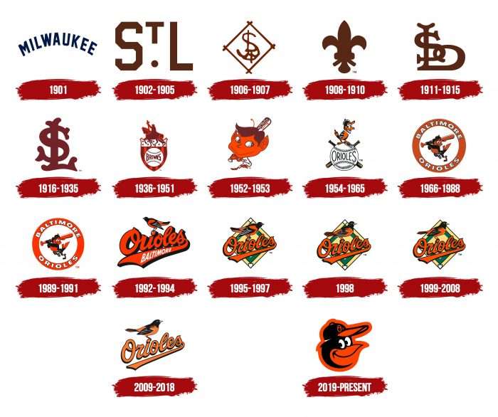 Baltimore Orioles Logo History