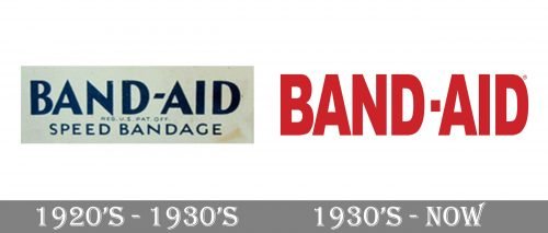 Band-Aid Logo history