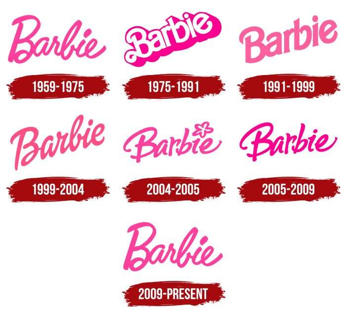 Barbie Logo History