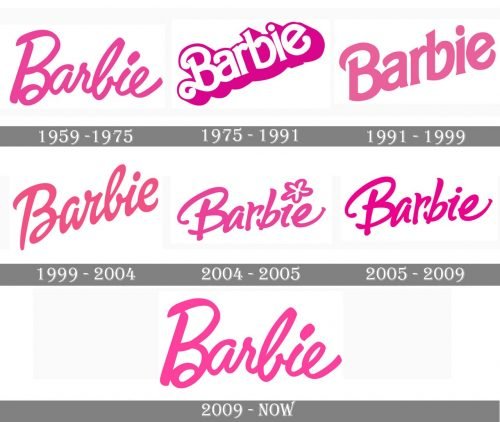 Barbie Logo history