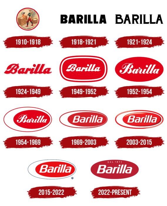 Barilla Logo History