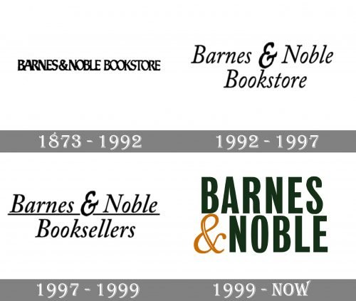 Barnes  Noble Logo history