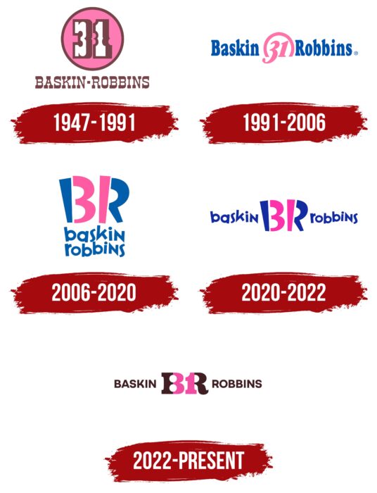 Baskin Robbins Logo History