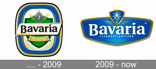 Bavaria Logo history