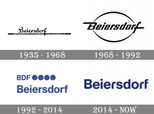 Beiersdorf Logo history