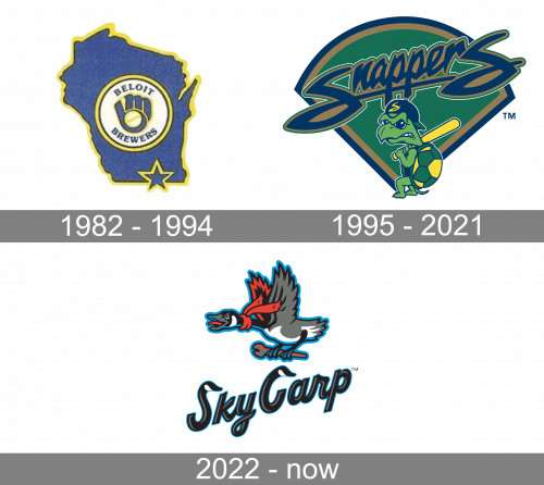 Beloit Sky Carp Logo history