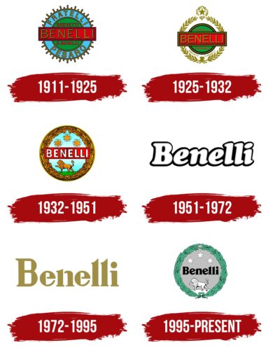 Benelli Logo History