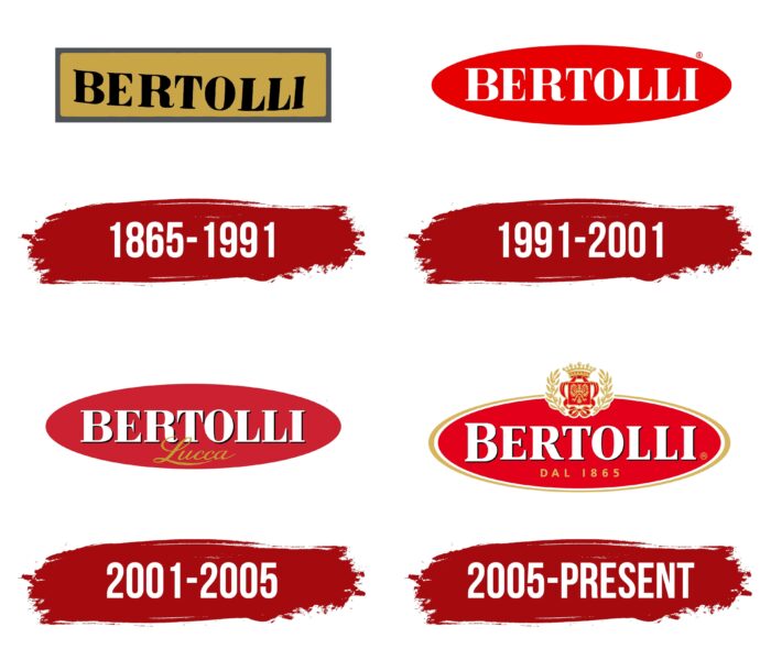 Bertolli Logo History