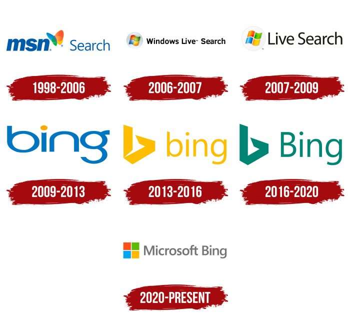 Bing Logo History