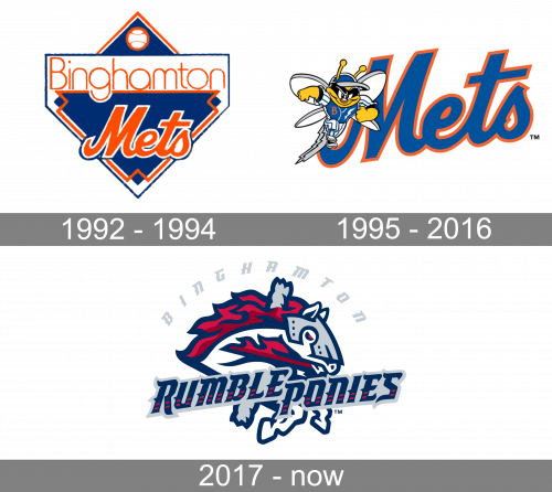 Binghamton Rumble Ponies Logo history