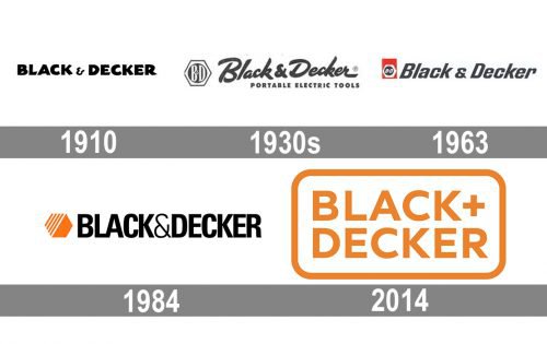 Black  Decker logo history