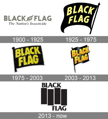 Black Flag Logo history