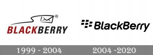 Blackberry Logo history