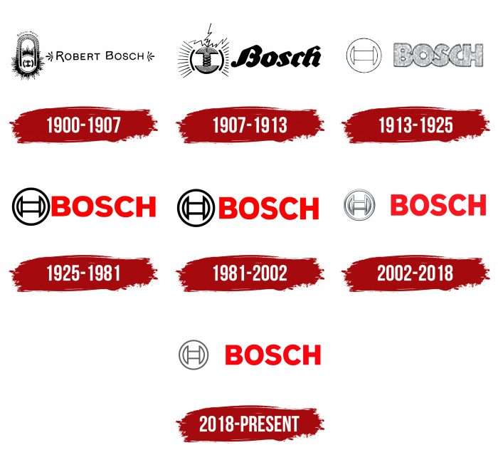 Bosch Logo History