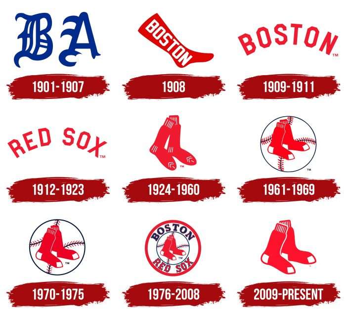 Boston Red Sox Logo History