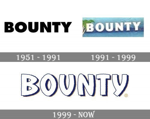 Bounty Logo history