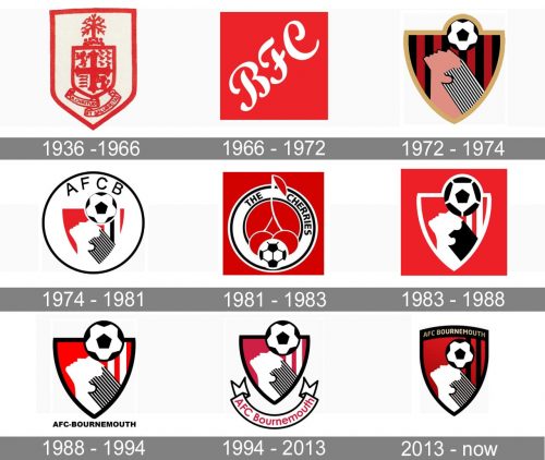 Bournemouth Logo history