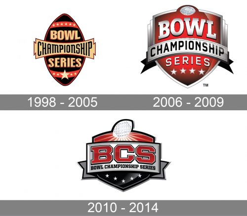 Bowl Championship Series Logo history