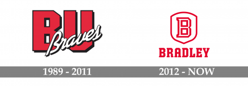 Bradley Braves Logo history