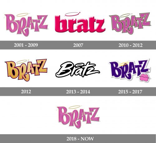 Bratz Logo History