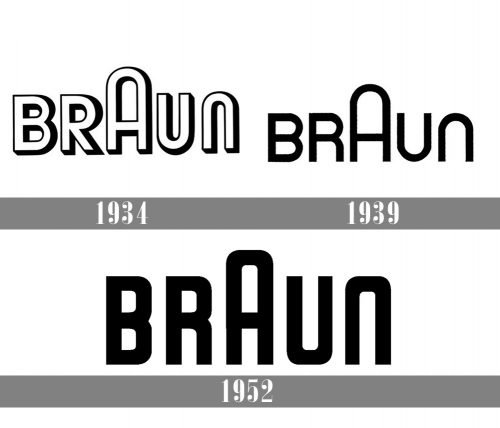 Braun Logo history