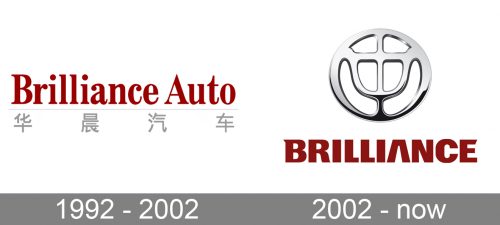 Brilliance Logo history