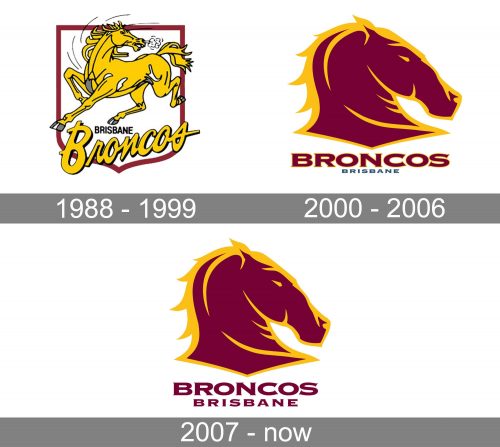 Brisbane Broncos Logo history