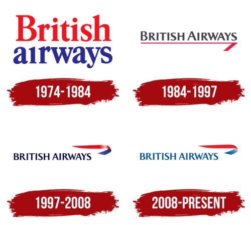 British Airways Logo History