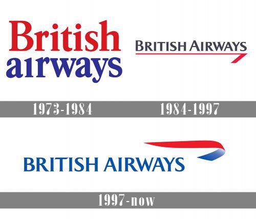 British Airways Logo history