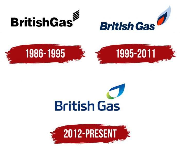 British Gas Logo History