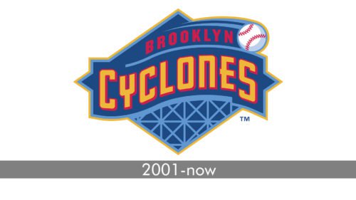 Brooklyn Cyclones Logo history