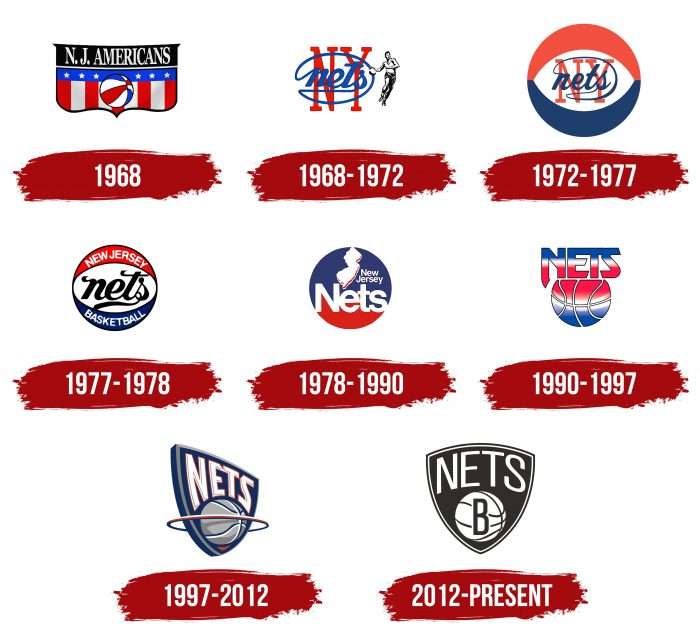 Brooklyn Nets Logo History