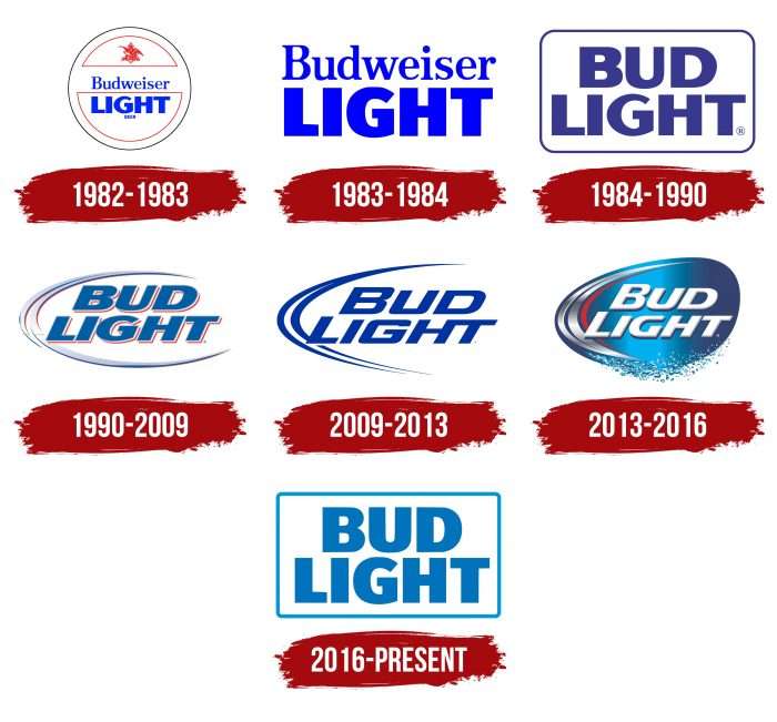 Bud Light Logo History