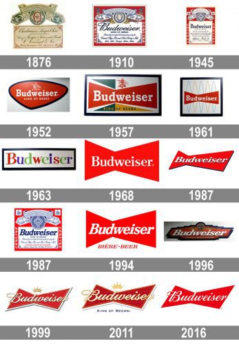 Budweiser logo history