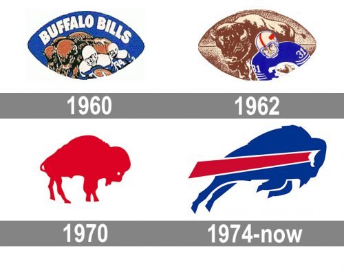 Buffalo Bills logo history