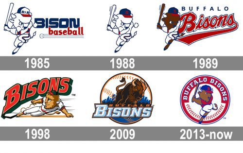 Buffalo Bisons Logo history