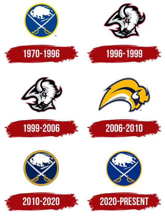 Buffalo Sabres Logo History