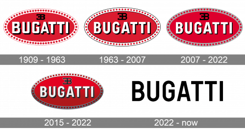 Bugatti Logo history