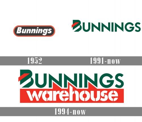 Bunnings Logo history