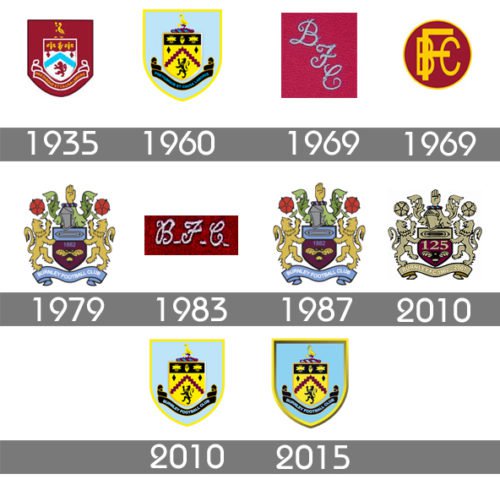 Burnley Logo History