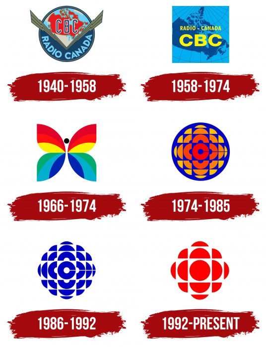 CBC Logo History