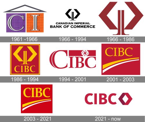 CIBC Logo history