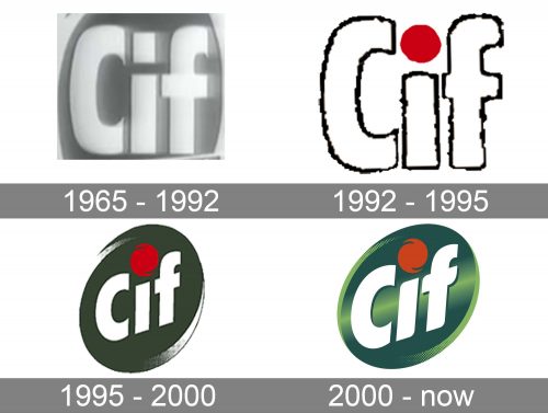 CIF Logo history